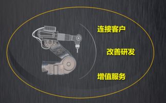樹根互聯(lián) 以機(jī)器之力推動社會進(jìn)步，工業(yè)互聯(lián)網(wǎng)賦能模式創(chuàng)新與數(shù)據(jù)服務(wù)新紀(jì)元