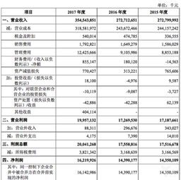 富士康登陸上交所，工業(yè)互聯(lián)網(wǎng)能否助其“三十而立”