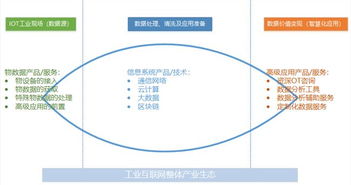 工業互聯網數據服務 以現場數據管理為鑰，開啟智造新篇章