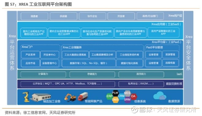 深度|工業互聯網聯合報告 打造精準數據體系，賦能中國制造?。ㄏ拢I互聯網數據服務